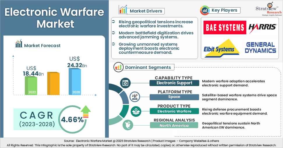 Electronic-Warfare-Market-Insights